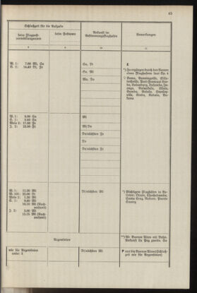 Post- und Telegraphen-Verordnungsblatt für das Verwaltungsgebiet des K.-K. Handelsministeriums 19370412 Seite: 49