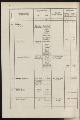 Post- und Telegraphen-Verordnungsblatt für das Verwaltungsgebiet des K.-K. Handelsministeriums 19370412 Seite: 50