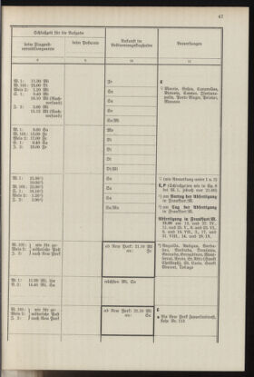 Post- und Telegraphen-Verordnungsblatt für das Verwaltungsgebiet des K.-K. Handelsministeriums 19370412 Seite: 51