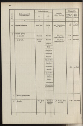 Post- und Telegraphen-Verordnungsblatt für das Verwaltungsgebiet des K.-K. Handelsministeriums 19370412 Seite: 52