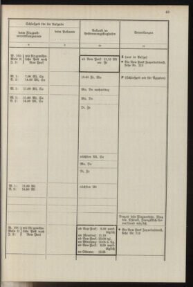 Post- und Telegraphen-Verordnungsblatt für das Verwaltungsgebiet des K.-K. Handelsministeriums 19370412 Seite: 53