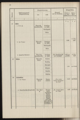 Post- und Telegraphen-Verordnungsblatt für das Verwaltungsgebiet des K.-K. Handelsministeriums 19370412 Seite: 54