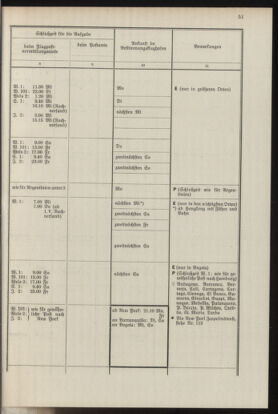 Post- und Telegraphen-Verordnungsblatt für das Verwaltungsgebiet des K.-K. Handelsministeriums 19370412 Seite: 55