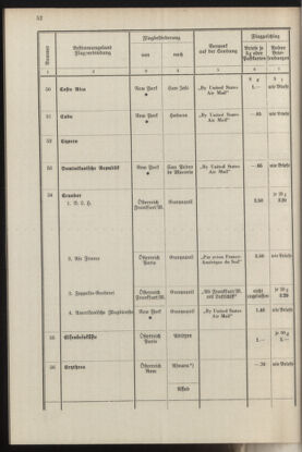 Post- und Telegraphen-Verordnungsblatt für das Verwaltungsgebiet des K.-K. Handelsministeriums 19370412 Seite: 56