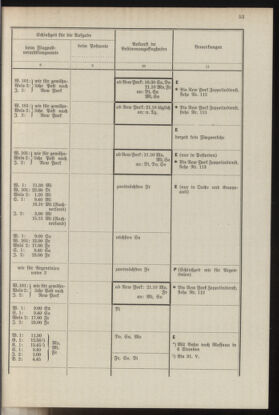 Post- und Telegraphen-Verordnungsblatt für das Verwaltungsgebiet des K.-K. Handelsministeriums 19370412 Seite: 57