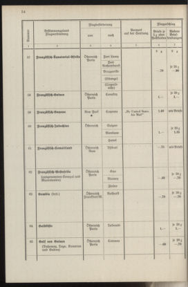 Post- und Telegraphen-Verordnungsblatt für das Verwaltungsgebiet des K.-K. Handelsministeriums 19370412 Seite: 58