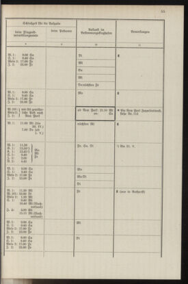 Post- und Telegraphen-Verordnungsblatt für das Verwaltungsgebiet des K.-K. Handelsministeriums 19370412 Seite: 59