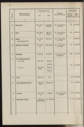 Post- und Telegraphen-Verordnungsblatt für das Verwaltungsgebiet des K.-K. Handelsministeriums 19370412 Seite: 60