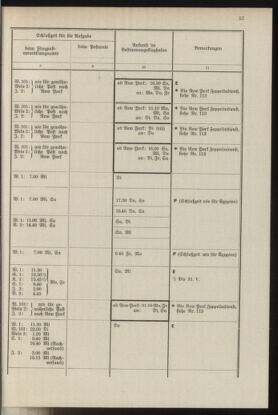 Post- und Telegraphen-Verordnungsblatt für das Verwaltungsgebiet des K.-K. Handelsministeriums 19370412 Seite: 61