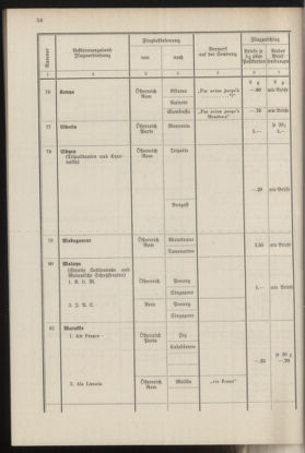 Post- und Telegraphen-Verordnungsblatt für das Verwaltungsgebiet des K.-K. Handelsministeriums 19370412 Seite: 62