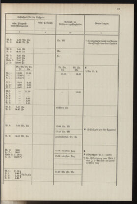 Post- und Telegraphen-Verordnungsblatt für das Verwaltungsgebiet des K.-K. Handelsministeriums 19370412 Seite: 63