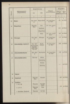 Post- und Telegraphen-Verordnungsblatt für das Verwaltungsgebiet des K.-K. Handelsministeriums 19370412 Seite: 64