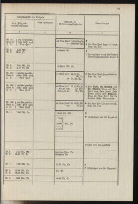 Post- und Telegraphen-Verordnungsblatt für das Verwaltungsgebiet des K.-K. Handelsministeriums 19370412 Seite: 65