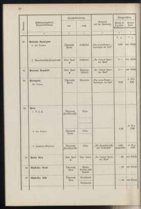 Post- und Telegraphen-Verordnungsblatt für das Verwaltungsgebiet des K.-K. Handelsministeriums 19370412 Seite: 66