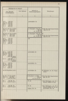 Post- und Telegraphen-Verordnungsblatt für das Verwaltungsgebiet des K.-K. Handelsministeriums 19370412 Seite: 67