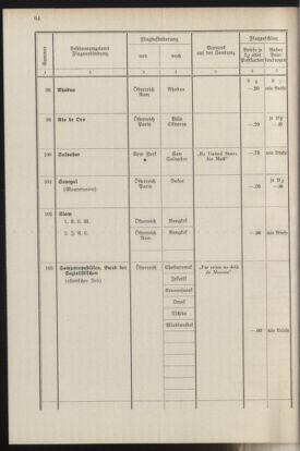 Post- und Telegraphen-Verordnungsblatt für das Verwaltungsgebiet des K.-K. Handelsministeriums 19370412 Seite: 68