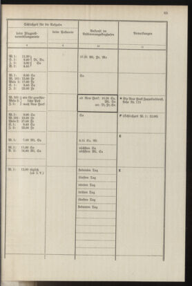 Post- und Telegraphen-Verordnungsblatt für das Verwaltungsgebiet des K.-K. Handelsministeriums 19370412 Seite: 69