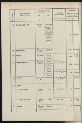 Post- und Telegraphen-Verordnungsblatt für das Verwaltungsgebiet des K.-K. Handelsministeriums 19370412 Seite: 70