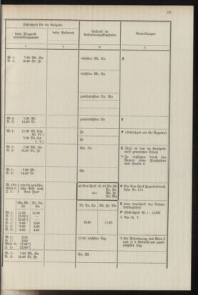 Post- und Telegraphen-Verordnungsblatt für das Verwaltungsgebiet des K.-K. Handelsministeriums 19370412 Seite: 71