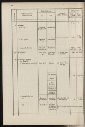 Post- und Telegraphen-Verordnungsblatt für das Verwaltungsgebiet des K.-K. Handelsministeriums 19370412 Seite: 72