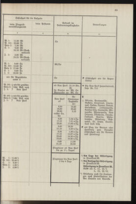 Post- und Telegraphen-Verordnungsblatt für das Verwaltungsgebiet des K.-K. Handelsministeriums 19370412 Seite: 73