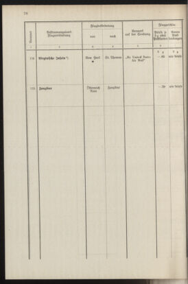 Post- und Telegraphen-Verordnungsblatt für das Verwaltungsgebiet des K.-K. Handelsministeriums 19370412 Seite: 74