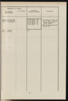 Post- und Telegraphen-Verordnungsblatt für das Verwaltungsgebiet des K.-K. Handelsministeriums 19370412 Seite: 75