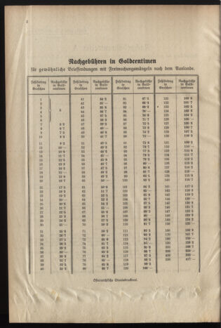 Post- und Telegraphen-Verordnungsblatt für das Verwaltungsgebiet des K.-K. Handelsministeriums 19370412 Seite: 78