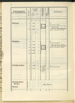 Post- und Telegraphen-Verordnungsblatt für das Verwaltungsgebiet des K.-K. Handelsministeriums 19370419 Seite: 10