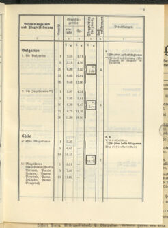 Post- und Telegraphen-Verordnungsblatt für das Verwaltungsgebiet des K.-K. Handelsministeriums 19370419 Seite: 11