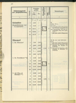 Post- und Telegraphen-Verordnungsblatt für das Verwaltungsgebiet des K.-K. Handelsministeriums 19370419 Seite: 12