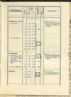 Post- und Telegraphen-Verordnungsblatt für das Verwaltungsgebiet des K.-K. Handelsministeriums 19370419 Seite: 13