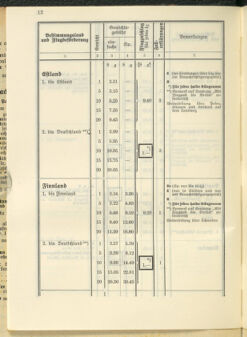 Post- und Telegraphen-Verordnungsblatt für das Verwaltungsgebiet des K.-K. Handelsministeriums 19370419 Seite: 14