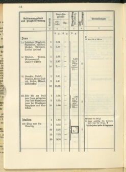 Post- und Telegraphen-Verordnungsblatt für das Verwaltungsgebiet des K.-K. Handelsministeriums 19370419 Seite: 16