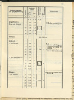 Post- und Telegraphen-Verordnungsblatt für das Verwaltungsgebiet des K.-K. Handelsministeriums 19370419 Seite: 17