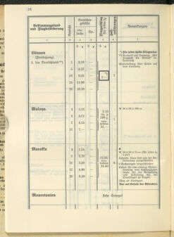 Post- und Telegraphen-Verordnungsblatt für das Verwaltungsgebiet des K.-K. Handelsministeriums 19370419 Seite: 18