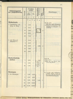 Post- und Telegraphen-Verordnungsblatt für das Verwaltungsgebiet des K.-K. Handelsministeriums 19370419 Seite: 19