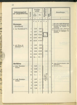 Post- und Telegraphen-Verordnungsblatt für das Verwaltungsgebiet des K.-K. Handelsministeriums 19370419 Seite: 20