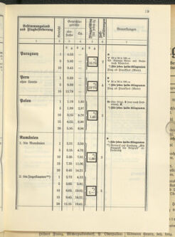 Post- und Telegraphen-Verordnungsblatt für das Verwaltungsgebiet des K.-K. Handelsministeriums 19370419 Seite: 21