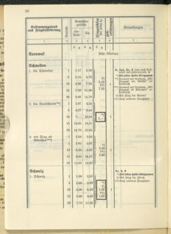 Post- und Telegraphen-Verordnungsblatt für das Verwaltungsgebiet des K.-K. Handelsministeriums 19370419 Seite: 22