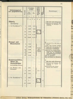 Post- und Telegraphen-Verordnungsblatt für das Verwaltungsgebiet des K.-K. Handelsministeriums 19370419 Seite: 23