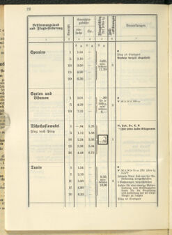 Post- und Telegraphen-Verordnungsblatt für das Verwaltungsgebiet des K.-K. Handelsministeriums 19370419 Seite: 24