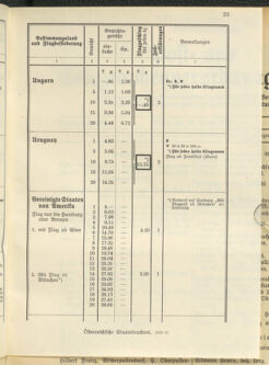 Post- und Telegraphen-Verordnungsblatt für das Verwaltungsgebiet des K.-K. Handelsministeriums 19370419 Seite: 25