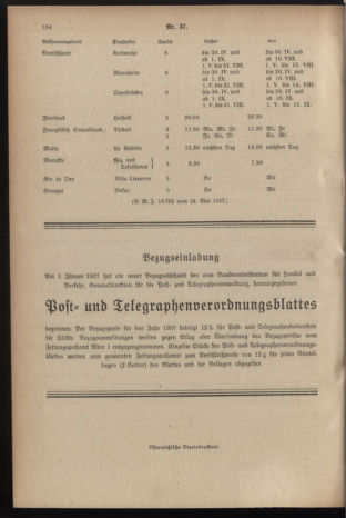 Post- und Telegraphen-Verordnungsblatt für das Verwaltungsgebiet des K.-K. Handelsministeriums 19370607 Seite: 14