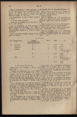 Post- und Telegraphen-Verordnungsblatt für das Verwaltungsgebiet des K.-K. Handelsministeriums 19370607 Seite: 2