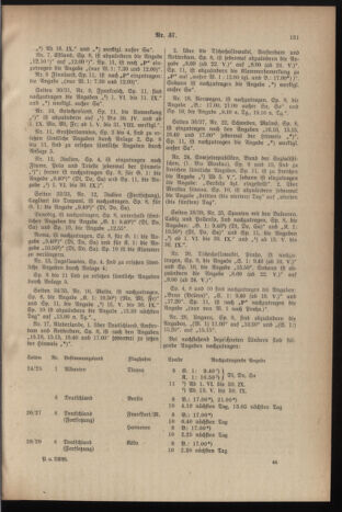 Post- und Telegraphen-Verordnungsblatt für das Verwaltungsgebiet des K.-K. Handelsministeriums 19370607 Seite: 3