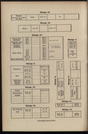 Post- und Telegraphen-Verordnungsblatt für das Verwaltungsgebiet des K.-K. Handelsministeriums 19370710 Seite: 16