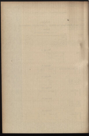 Post- und Telegraphen-Verordnungsblatt für das Verwaltungsgebiet des K.-K. Handelsministeriums 19370710 Seite: 8