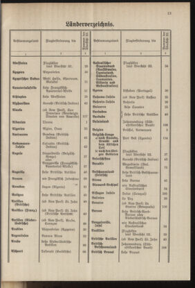 Post- und Telegraphen-Verordnungsblatt für das Verwaltungsgebiet des K.-K. Handelsministeriums 19371001 Seite: 19