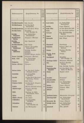 Post- und Telegraphen-Verordnungsblatt für das Verwaltungsgebiet des K.-K. Handelsministeriums 19371001 Seite: 20